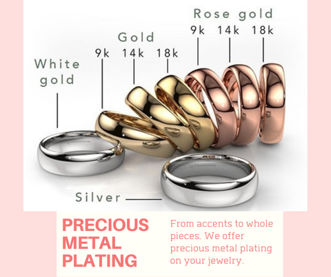 PRECIOUS METAL PLATING